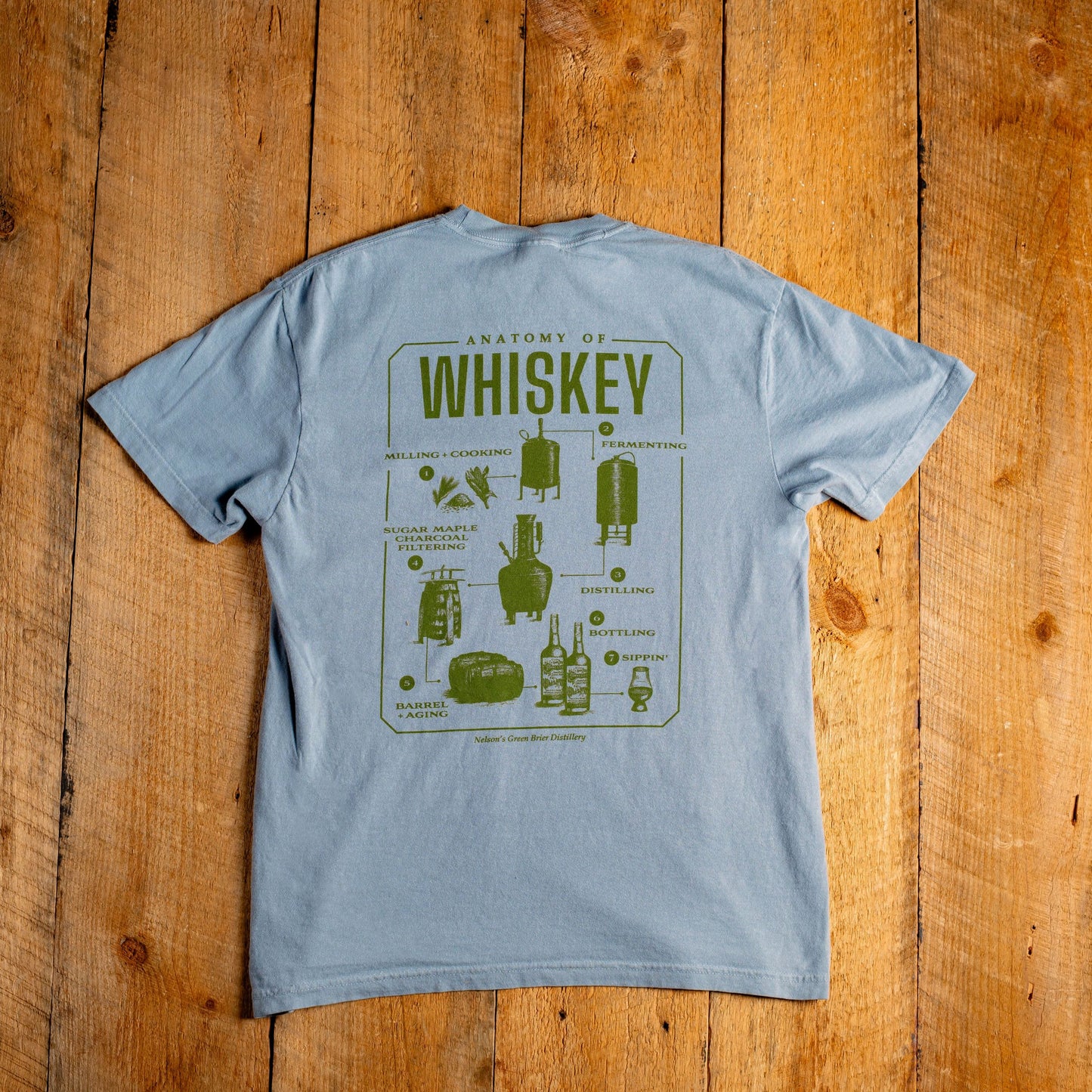 Anatomy of Whiskey Shirt