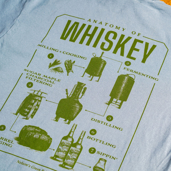 Anatomy of Whiskey Shirt – Nelson's Green Brier Distillery